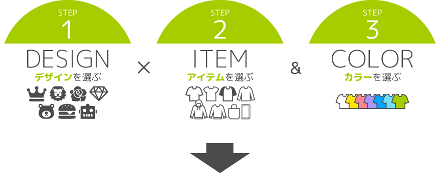 オリジナル親子コーデのカスタマイズ方法:親子コーデ服ブランドrocka